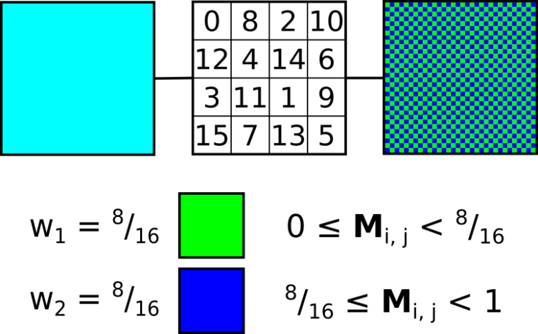 Dither Matrix Examples Ordered Dithering with Arbitrary or Irregular Colour Palettes ...